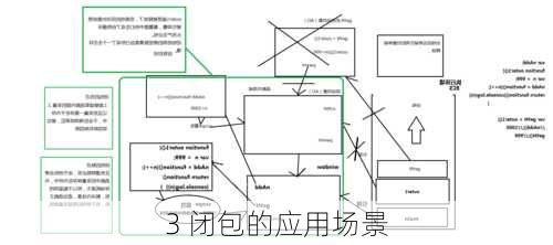 3 闭包的应用场景