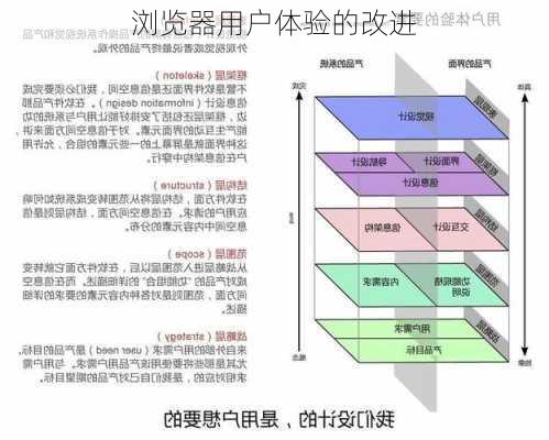 浏览器用户体验的改进