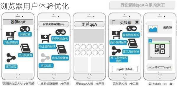 浏览器用户体验优化