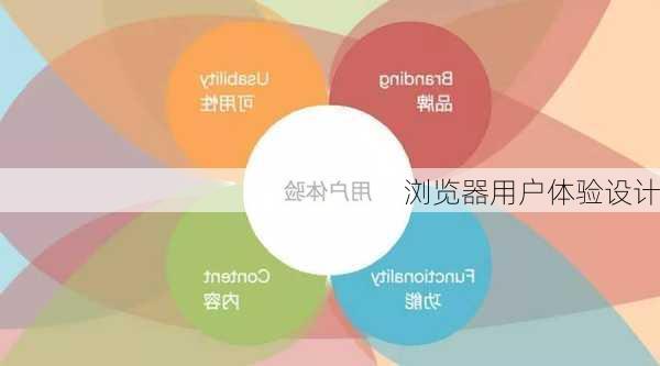 浏览器用户体验设计