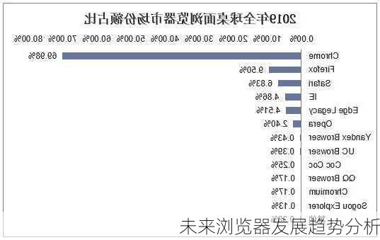 未来浏览器发展趋势分析