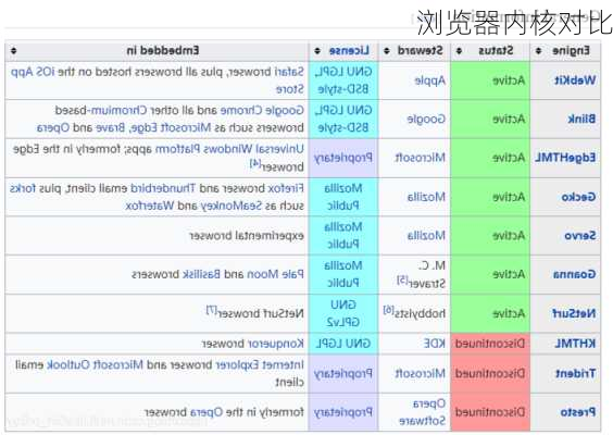 浏览器内核对比