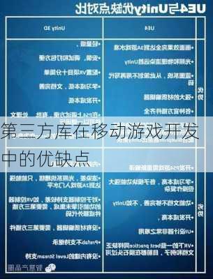 第三方库在移动游戏开发中的优缺点