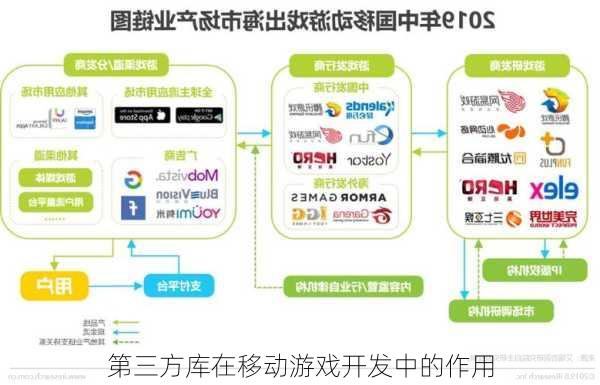 第三方库在移动游戏开发中的作用