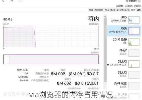 via浏览器的内存占用情况