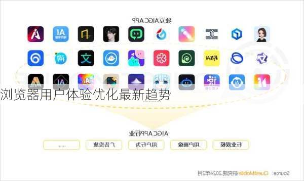 浏览器用户体验优化最新趋势
