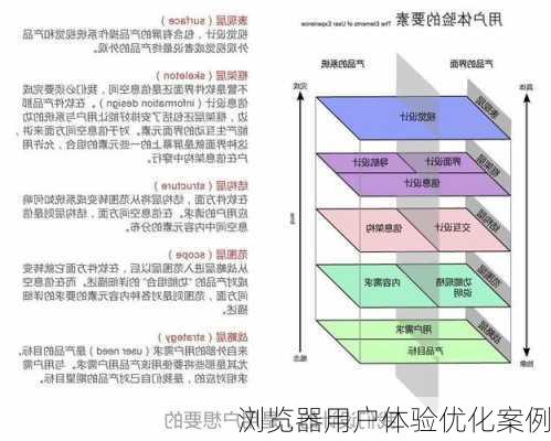 浏览器用户体验优化案例