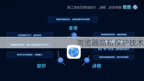浏览器隐私保护技术