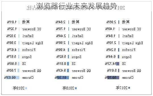 浏览器行业未来发展趋势