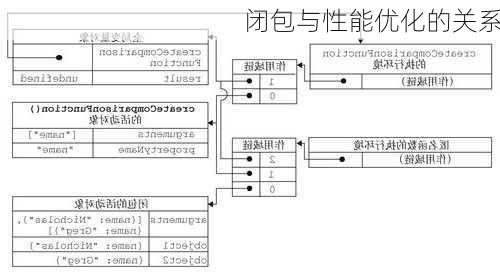 闭包与性能优化的关系