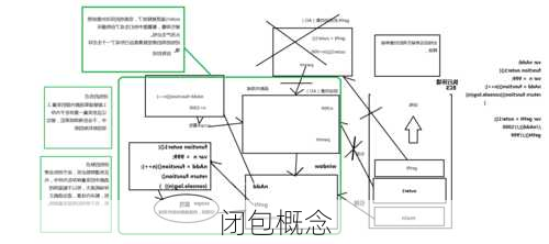 闭包概念