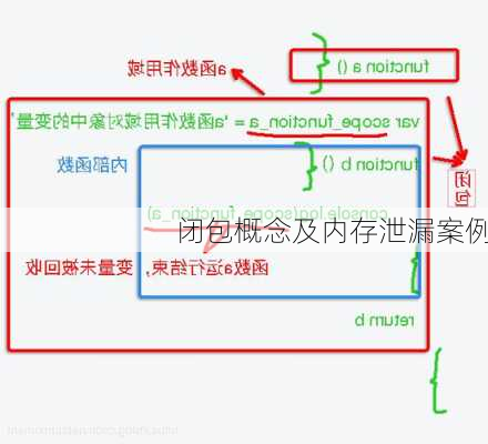 闭包概念及内存泄漏案例