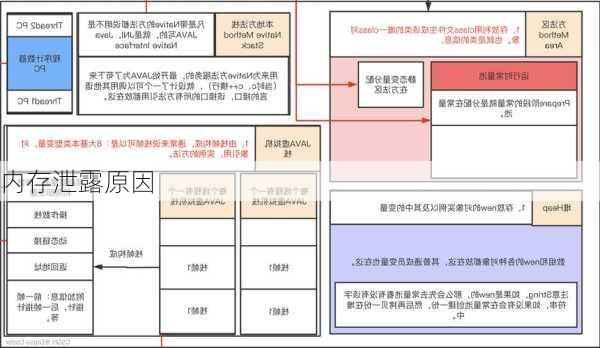 内存泄露原因