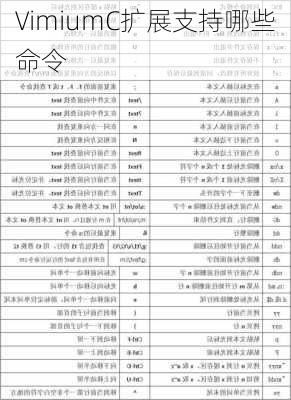 VimiumC扩展支持哪些命令
