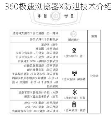 360极速浏览器X防泄技术介绍