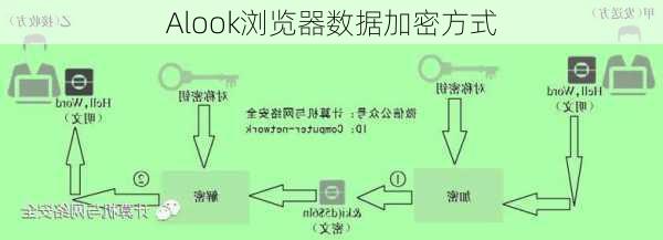 Alook浏览器数据加密方式