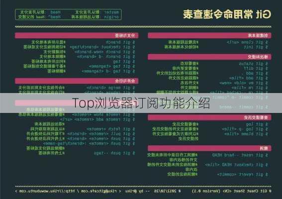 Top浏览器订阅功能介绍