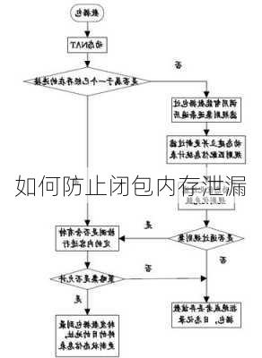 如何防止闭包内存泄漏