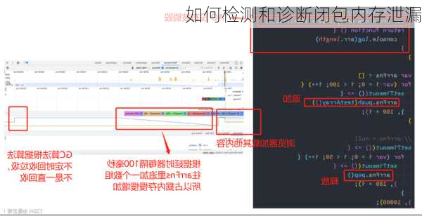 如何检测和诊断闭包内存泄漏