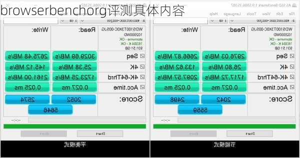browserbenchorg评测具体内容