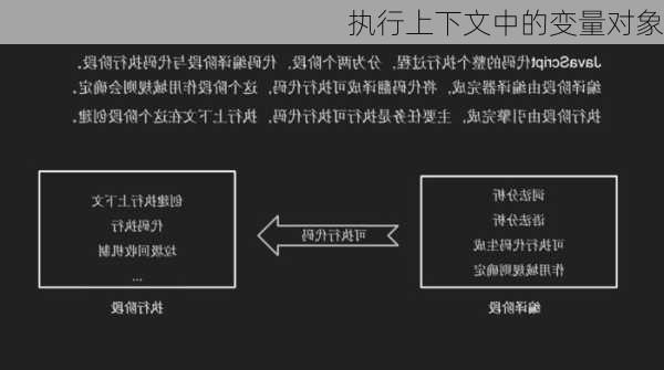执行上下文中的变量对象