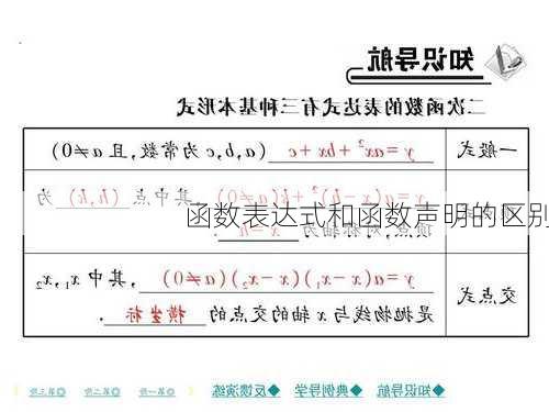 函数表达式和函数声明的区别