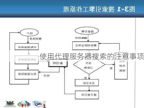 使用代理服务器搜索的注意事项