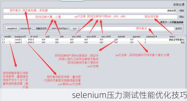 selenium压力测试性能优化技巧