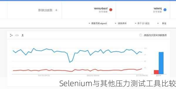 Selenium与其他压力测试工具比较