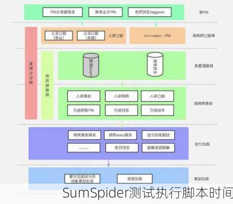 SumSpider测试执行脚本时间