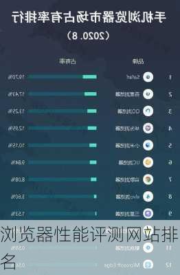 浏览器性能评测网站排名