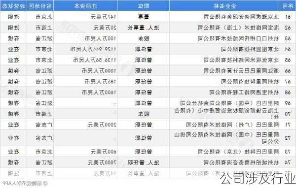公司涉及行业