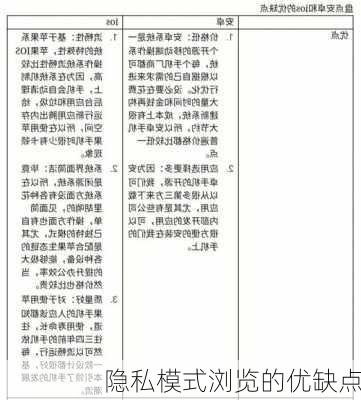 隐私模式浏览的优缺点