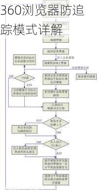 360浏览器防追踪模式详解