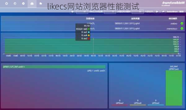 likecs网站浏览器性能测试