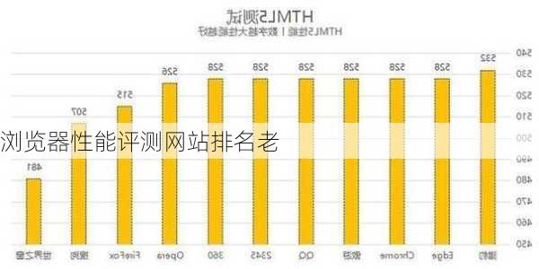 浏览器性能评测网站排名老