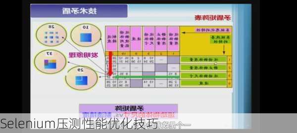 Selenium压测性能优化技巧