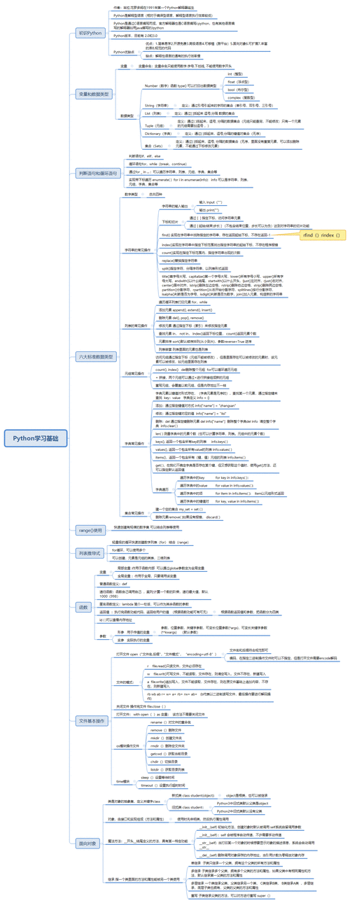 四pythonselenium相关资料