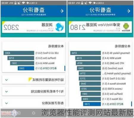 浏览器性能评测网站最新版