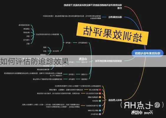 如何评估防追踪效果