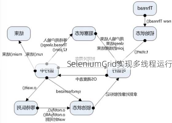 SeleniumGrid实现多线程运行