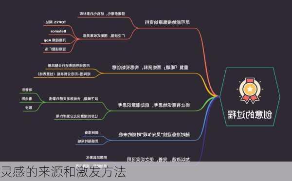 灵感的来源和激发方法