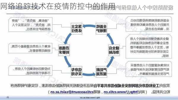 网络追踪技术在疫情防控中的作用