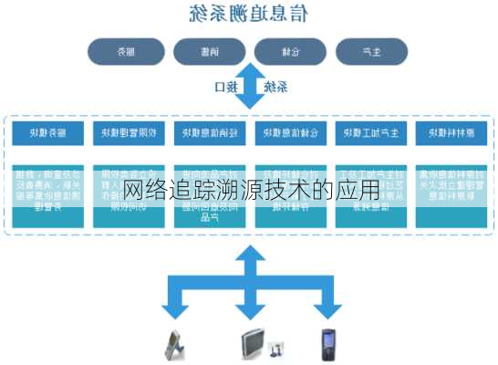 网络追踪溯源技术的应用