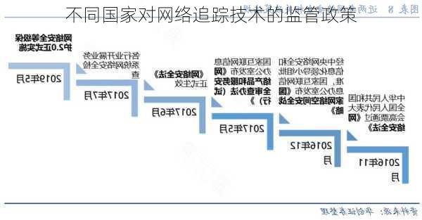 不同国家对网络追踪技术的监管政策