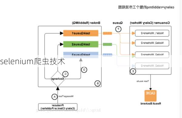 selenium爬虫技术