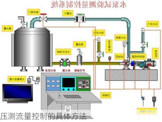 压测流量控制的具体方法