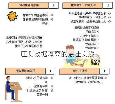 压测数据隔离的最佳实践