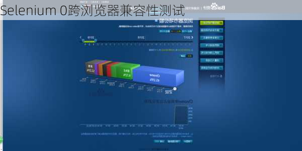 Selenium 0跨浏览器兼容性测试