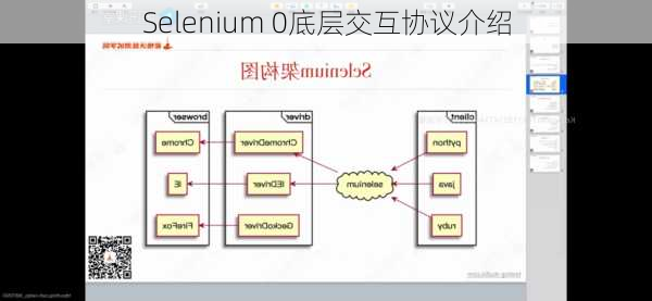 Selenium 0底层交互协议介绍